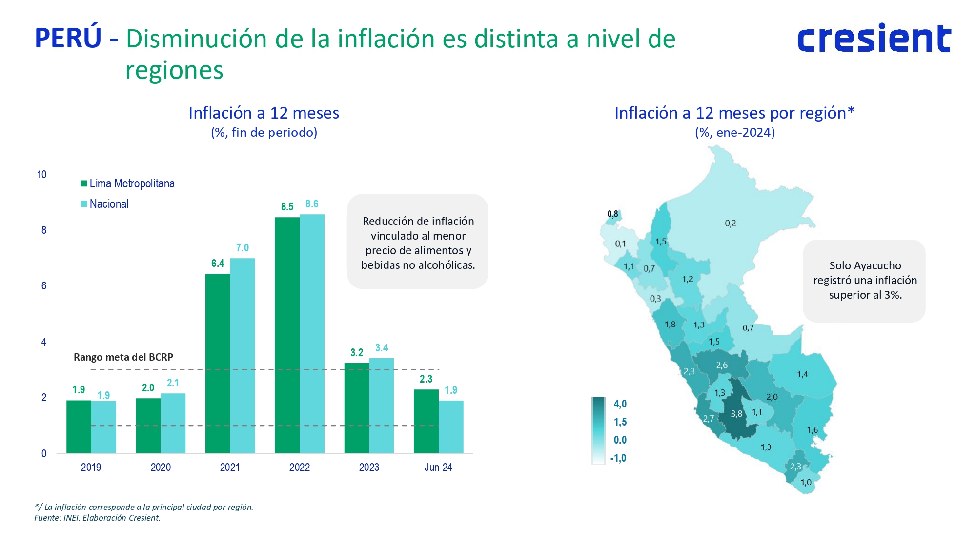 Mypes Perú 